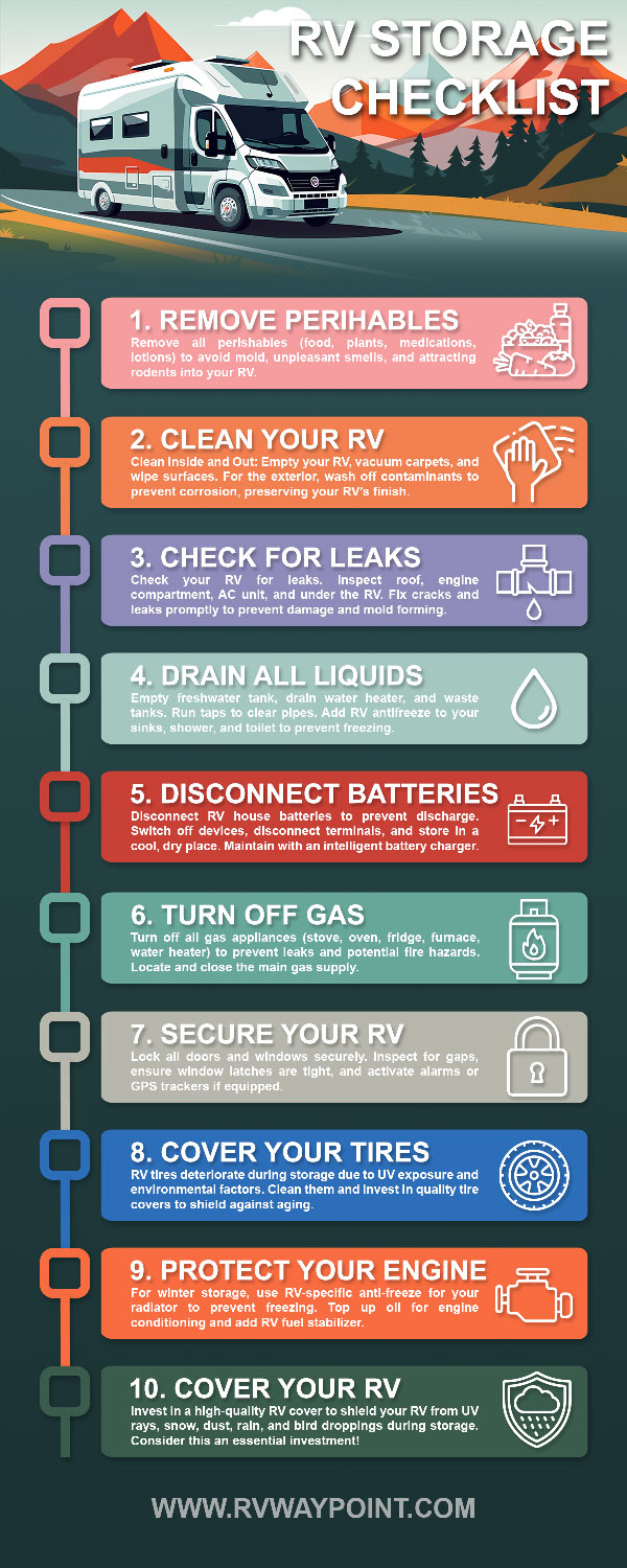 RV Storage Checklist Infographic